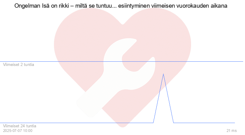 Kävijäkaavio