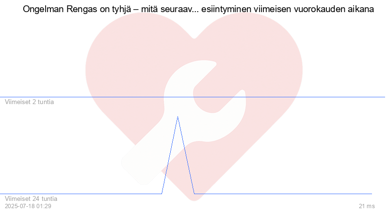 Kävijäkaavio