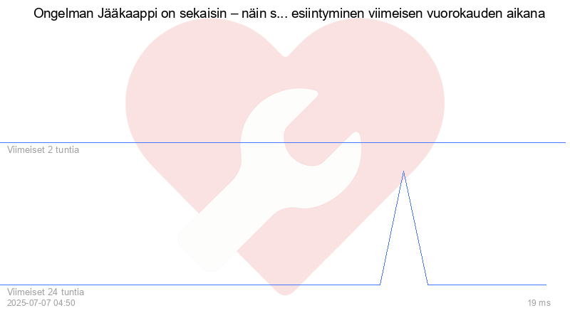 Kävijäkaavio