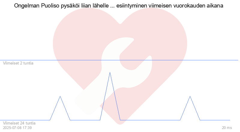 Kävijäkaavio