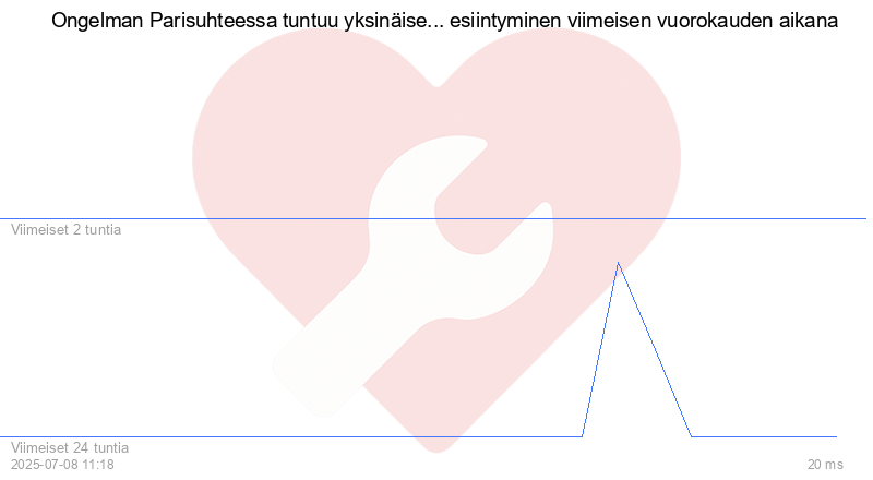 Kävijäkaavio