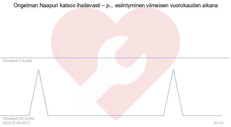 Kävijäkaavio