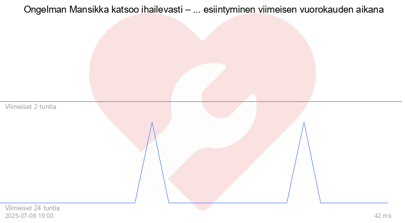 Kävijäkaavio