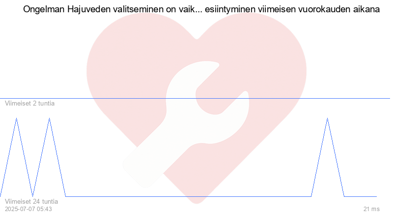 Kävijäkaavio
