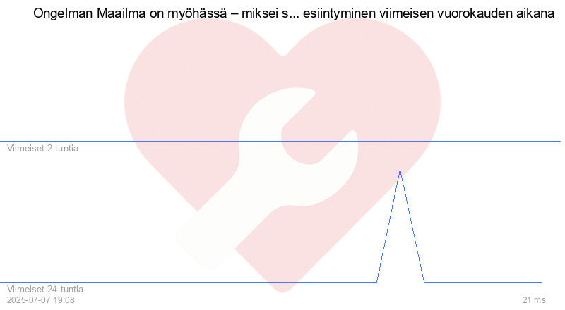 Kävijäkaavio