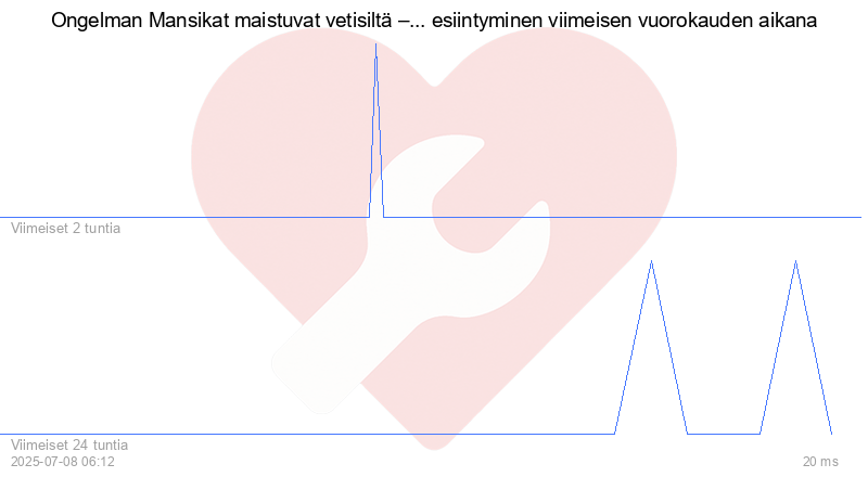 Kävijäkaavio