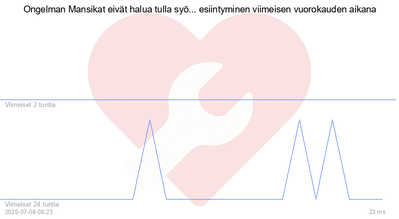 Kävijäkaavio