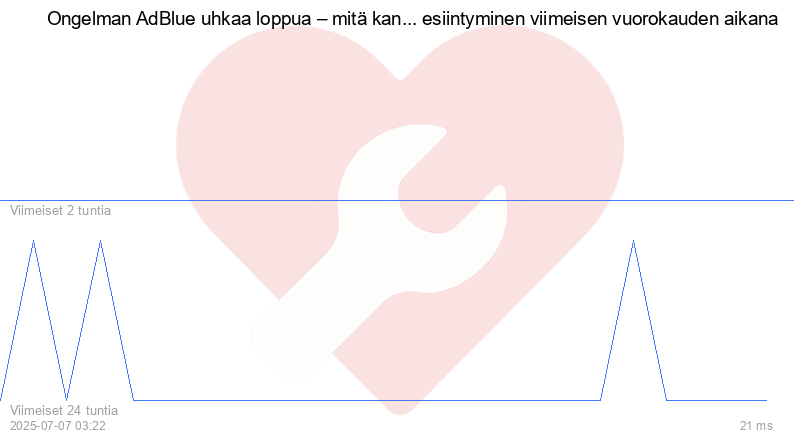 Kävijäkaavio