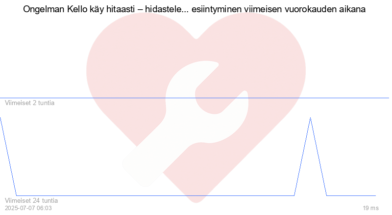 Kävijäkaavio