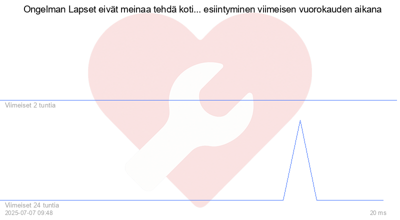 Kävijäkaavio