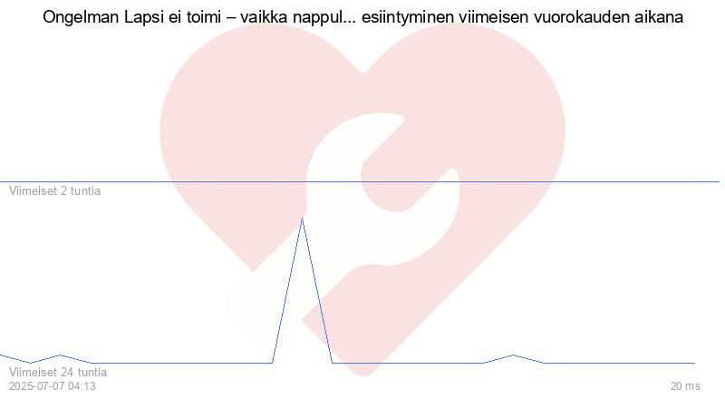 Kävijäkaavio