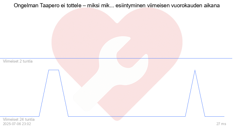 Kävijäkaavio