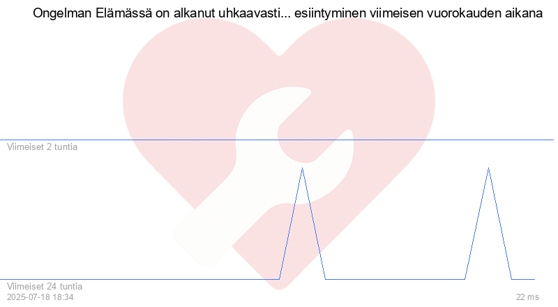 Kävijäkaavio