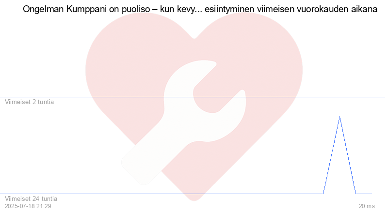 Kävijäkaavio