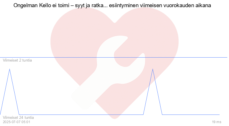 Kävijäkaavio