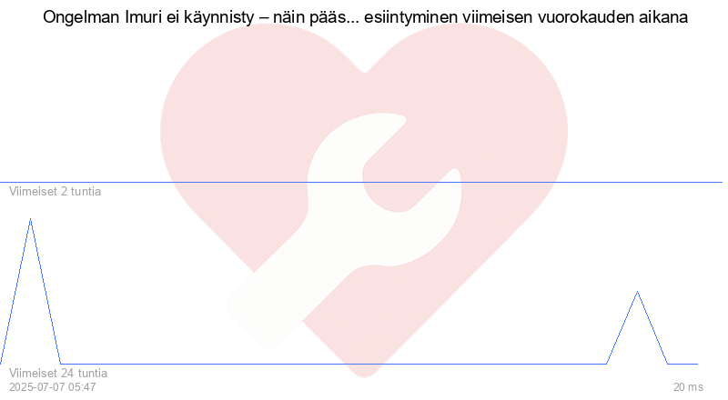 Kävijäkaavio