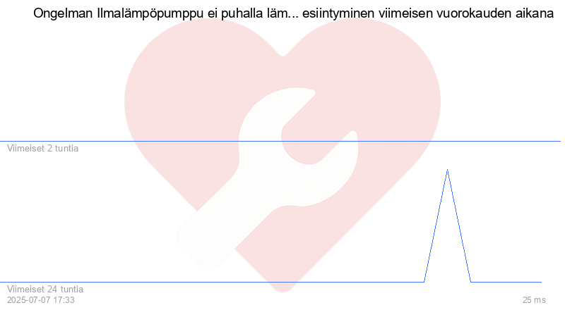 Kävijäkaavio