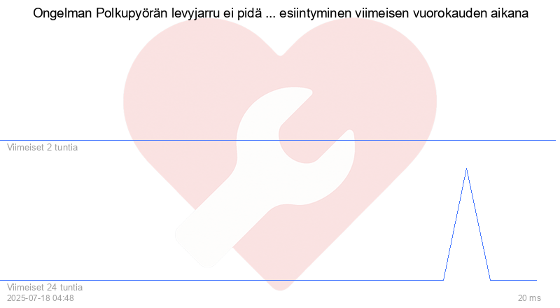 Kävijäkaavio