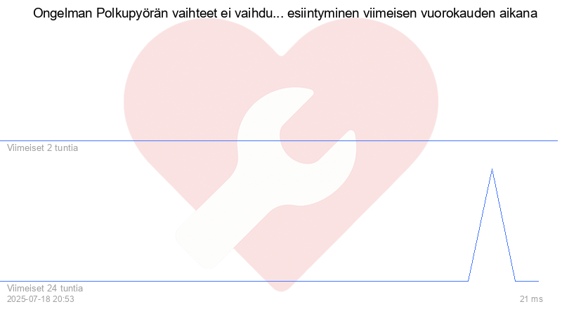 Kävijäkaavio
