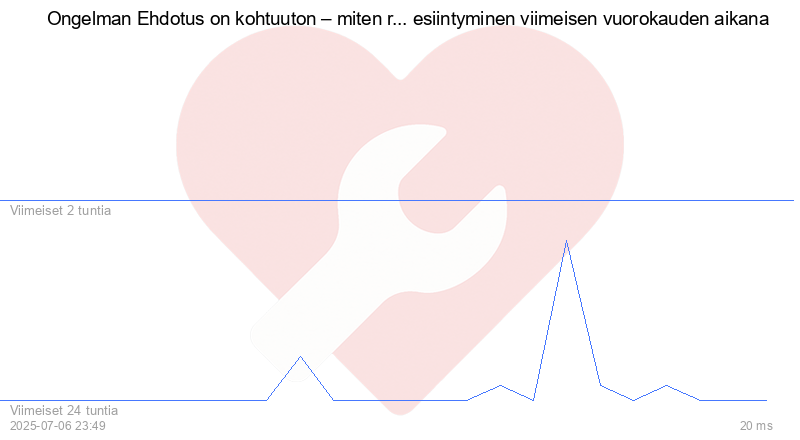 Kävijäkaavio