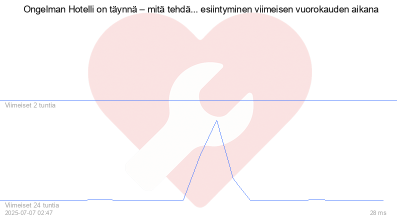 Kävijäkaavio