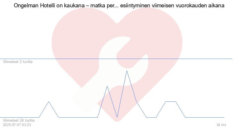 Kävijäkaavio