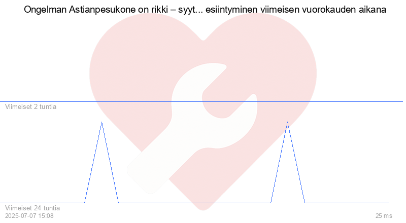 Kävijäkaavio