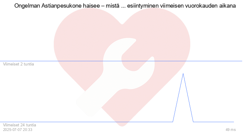 Kävijäkaavio