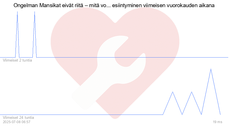 Kävijäkaavio