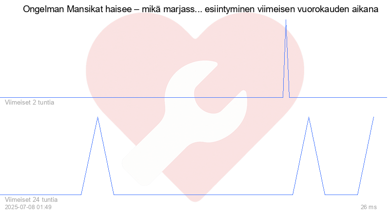 Kävijäkaavio