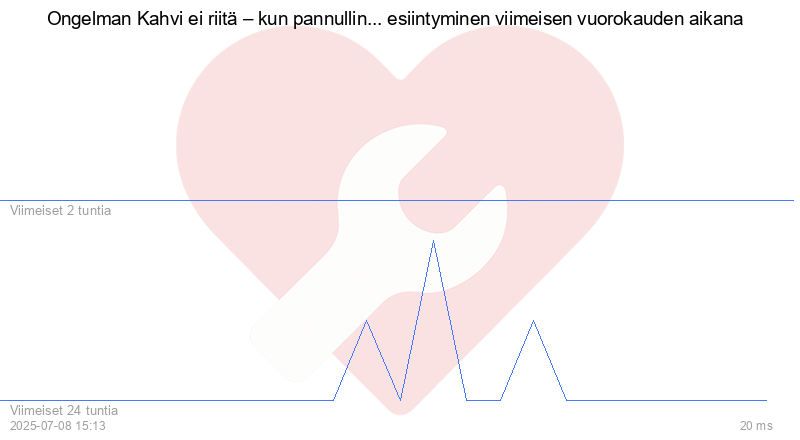 Kävijäkaavio