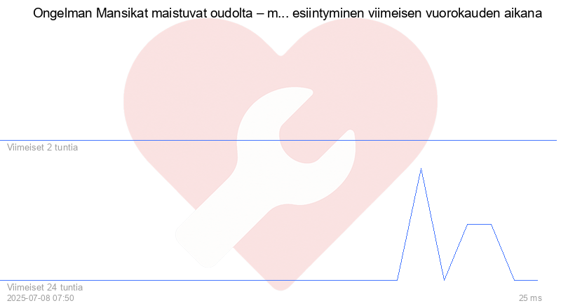Kävijäkaavio