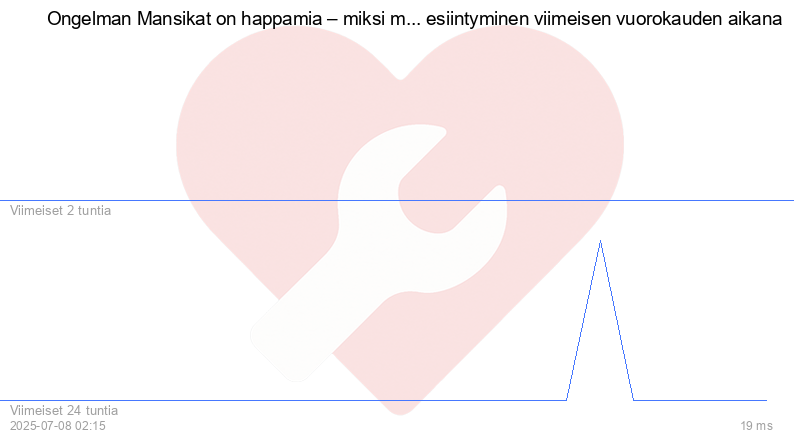 Kävijäkaavio