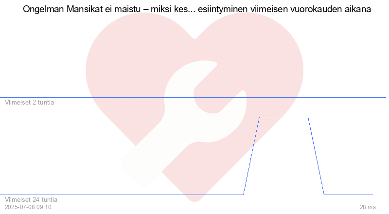 Kävijäkaavio