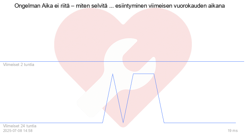 Kävijäkaavio