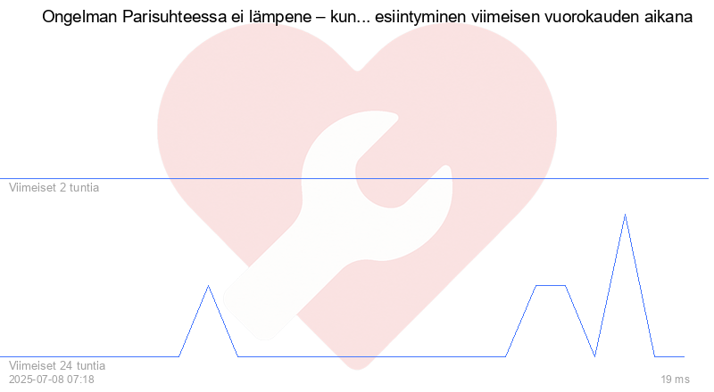 Kävijäkaavio