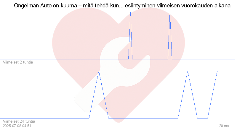 Kävijäkaavio