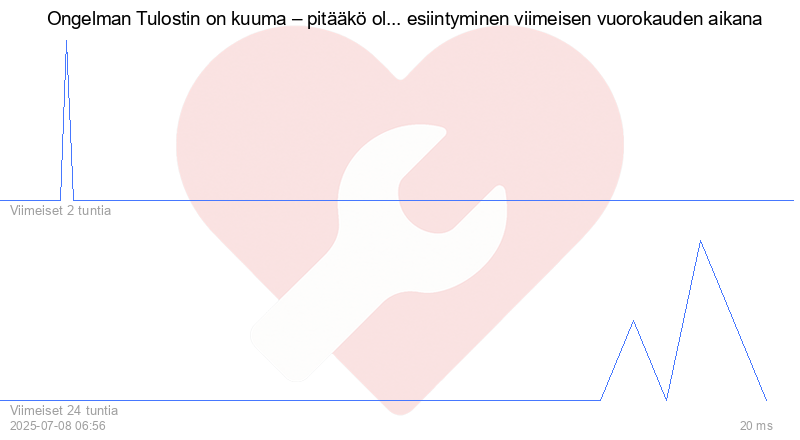 Kävijäkaavio