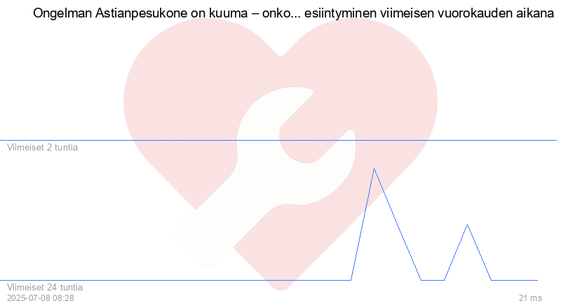 Kävijäkaavio