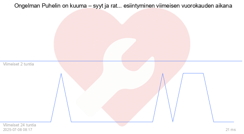 Kävijäkaavio