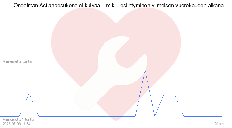 Kävijäkaavio