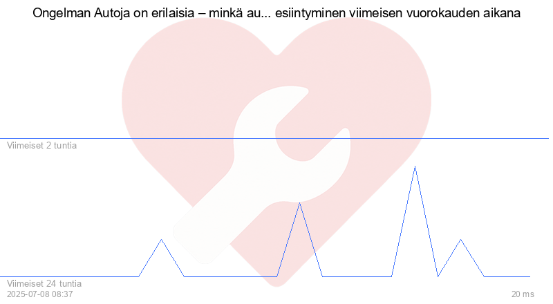 Kävijäkaavio