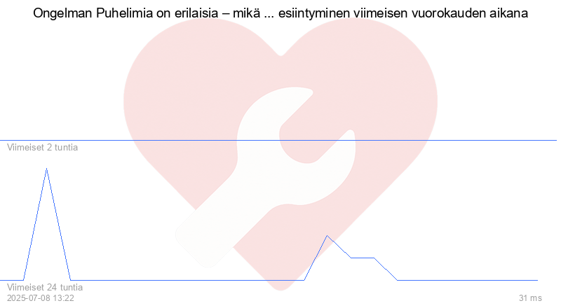 Kävijäkaavio