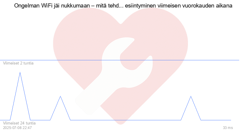 Kävijäkaavio