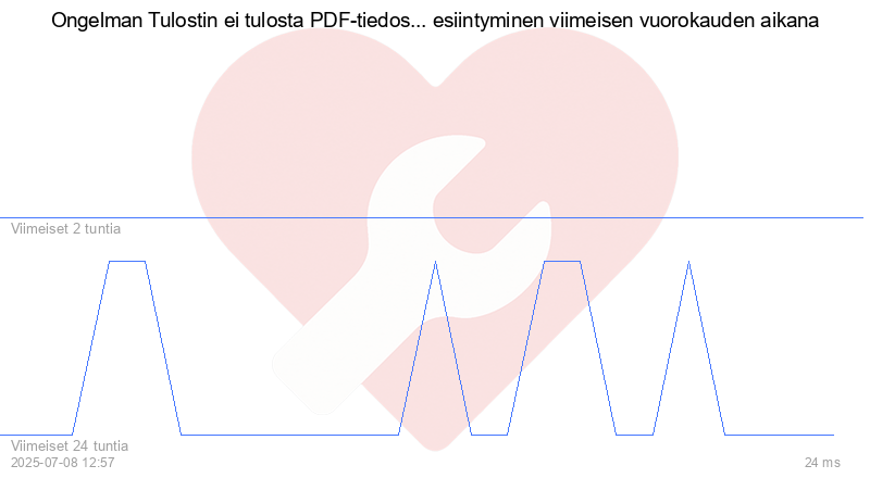 Kävijäkaavio