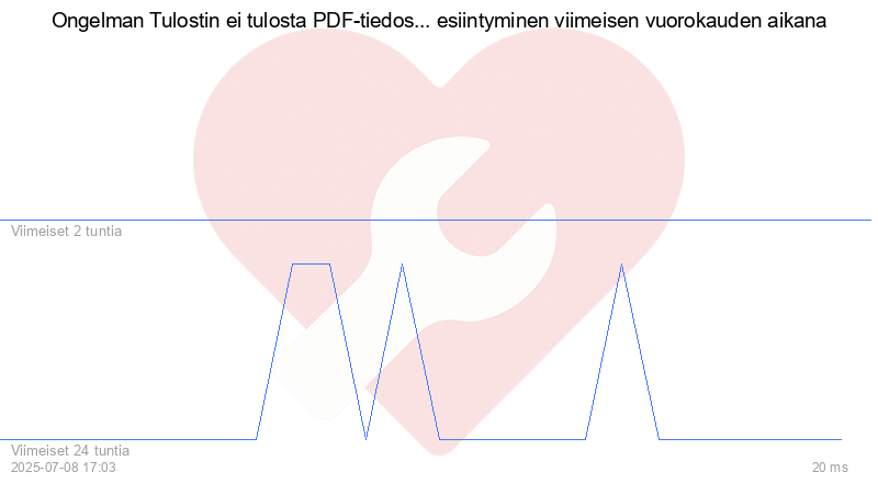 Kävijäkaavio