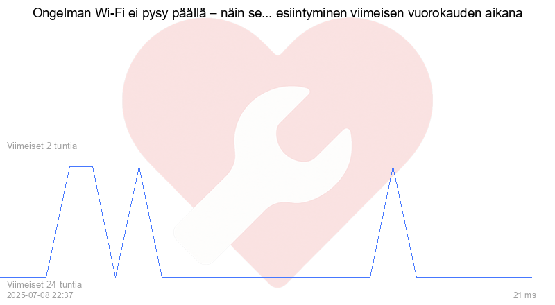 Kävijäkaavio