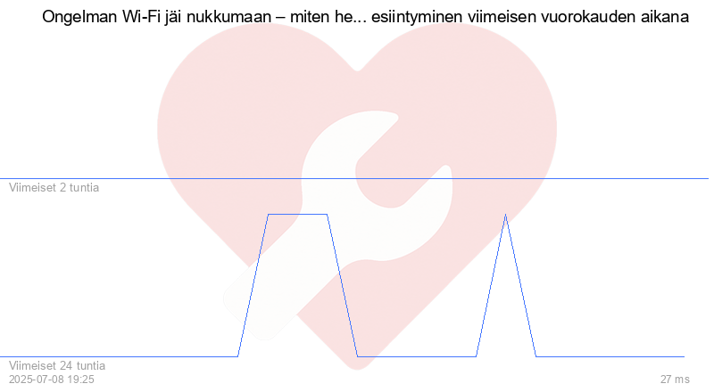 Kävijäkaavio