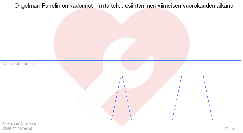 Kävijäkaavio