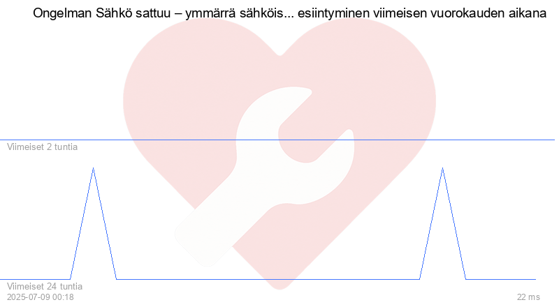 Kävijäkaavio